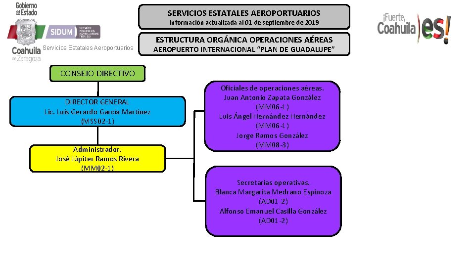 SERVICIOS ESTATALES AEROPORTUARIOS información actualizada al 01 de septiembre de 2019 Servicios Estatales Aeroportuarios SERVICIOS ESTATALES AEROPORTUARIOS información actualizada al 01 de septiembre de 2019 Servicios Estatales Aeroportuarios