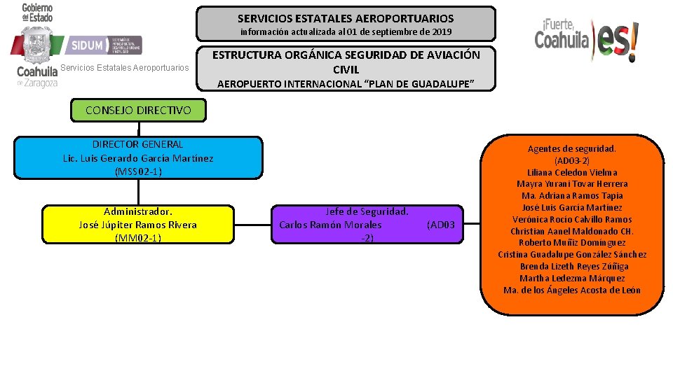 SERVICIOS ESTATALES AEROPORTUARIOS información actualizada al 01 de septiembre de 2019 Servicios Estatales Aeroportuarios SERVICIOS ESTATALES AEROPORTUARIOS información actualizada al 01 de septiembre de 2019 Servicios Estatales Aeroportuarios