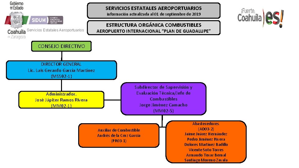 SERVICIOS ESTATALES AEROPORTUARIOS información actualizada al 01 de septiembre de 2019 Servicios Estatales Aeroportuarios SERVICIOS ESTATALES AEROPORTUARIOS información actualizada al 01 de septiembre de 2019 Servicios Estatales Aeroportuarios
