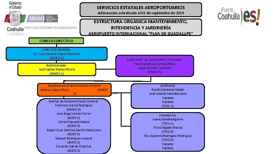 SERVICIOS ESTATALES AEROPORTUARIOS información actualizada al 01 de septiembre de 2019 Servicios Estatales Aeroportuarios SERVICIOS ESTATALES AEROPORTUARIOS información actualizada al 01 de septiembre de 2019 Servicios Estatales Aeroportuarios