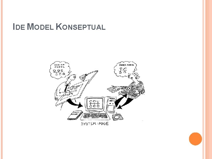 IDE MODEL KONSEPTUAL 