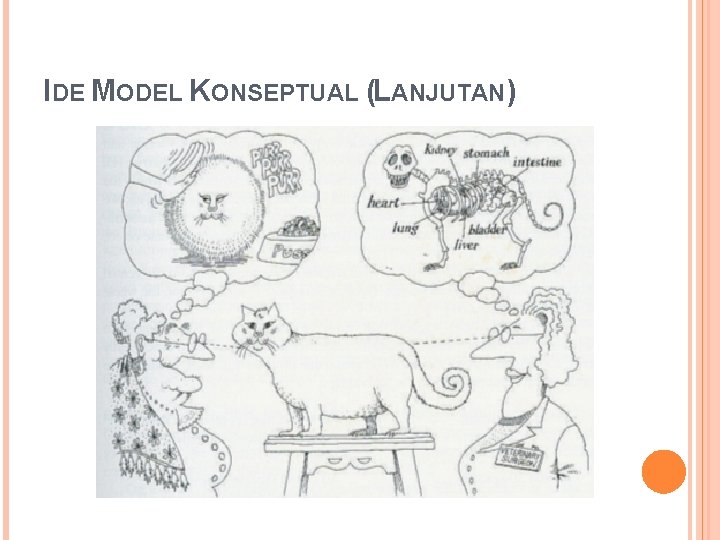 IDE MODEL KONSEPTUAL (LANJUTAN) 
