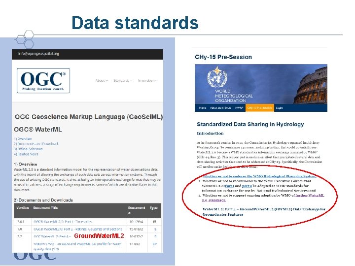 Data standards Ground. Water. ML 2 OGC ® 