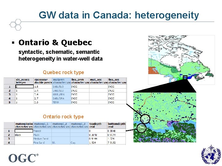 GW data in Canada: heterogeneity § Ontario & Quebec syntactic, schematic, semantic heterogeneity in