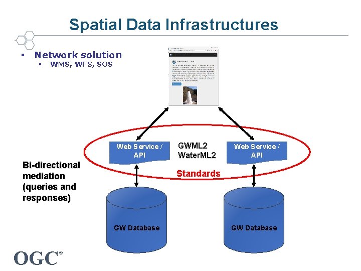 Spatial Data Infrastructures § Network solution § WMS, WFS, SOS Web Service / API