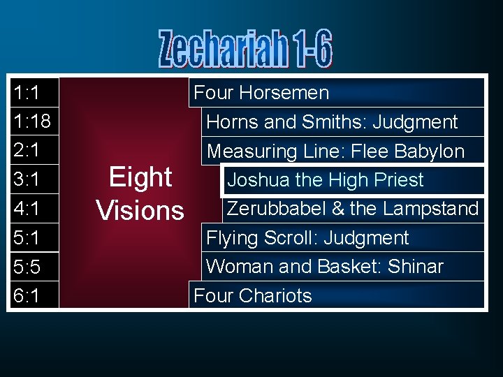 1: 18 2: 1 3: 1 4: 1 5: 5 6: 1 Four Horsemen