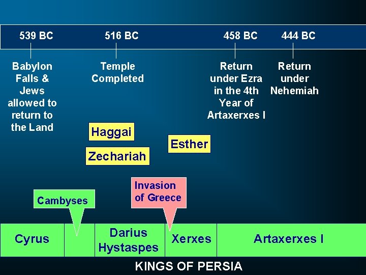 539 BC Babylon Falls & Jews allowed to return to the Land 516 BC