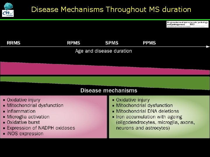 Disease Mechanisms Throughout MS duration 2012 Disease Mechanisms Throughout MS duration 2012