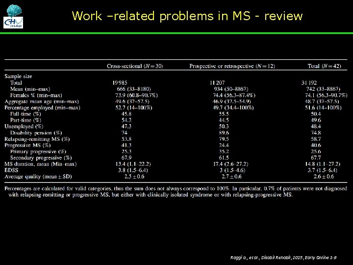 Work –related problems in MS - review Raggi a. , et al. , Disabil Work –related problems in MS - review Raggi a. , et al. , Disabil