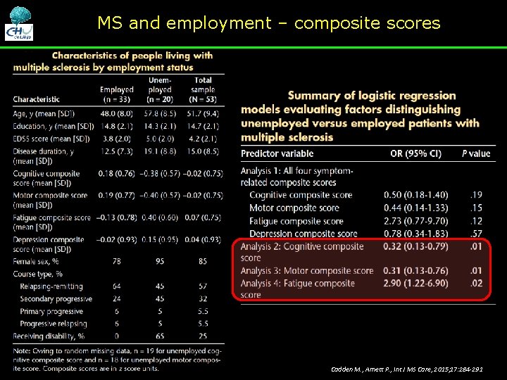 MS and employment – composite scores Cadden M. , Arnett P. , Int J MS and employment – composite scores Cadden M. , Arnett P. , Int J