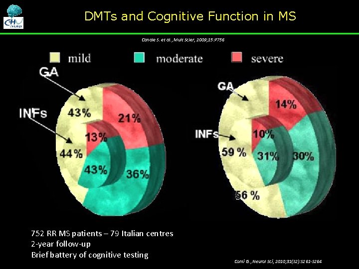 DMTs and Cognitive Function in MS Canale S. et al. , Mult Scler, 2009; DMTs and Cognitive Function in MS Canale S. et al. , Mult Scler, 2009;