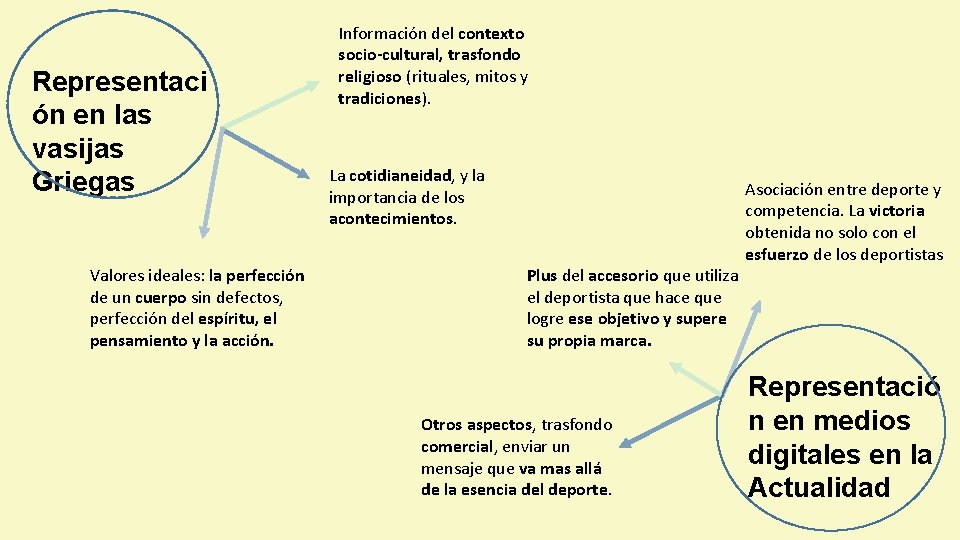 Representaci ón en las vasijas Griegas Valores ideales: la perfección de un cuerpo sin