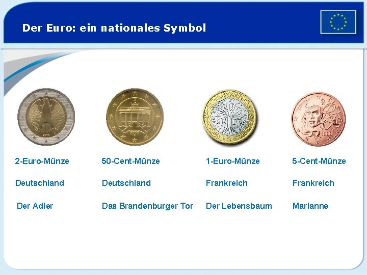 Der Euro: ein nationales Symbol 2 -Euro-Münze 50 -Cent-Münze 1 -Euro-Münze 5 -Cent-Münze Deutschland