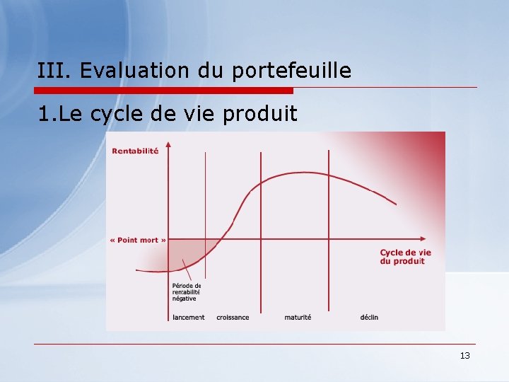 III. Evaluation du portefeuille 1. Le cycle de vie produit 13 