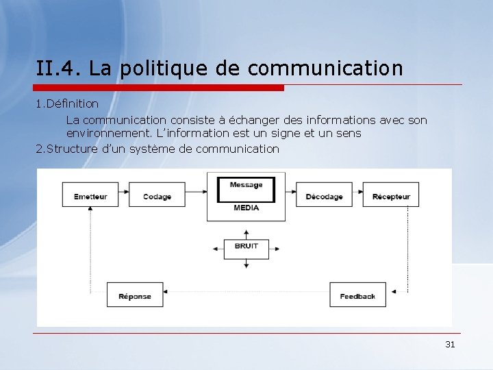 II. 4. La politique de communication 1. Définition La communication consiste à échanger des