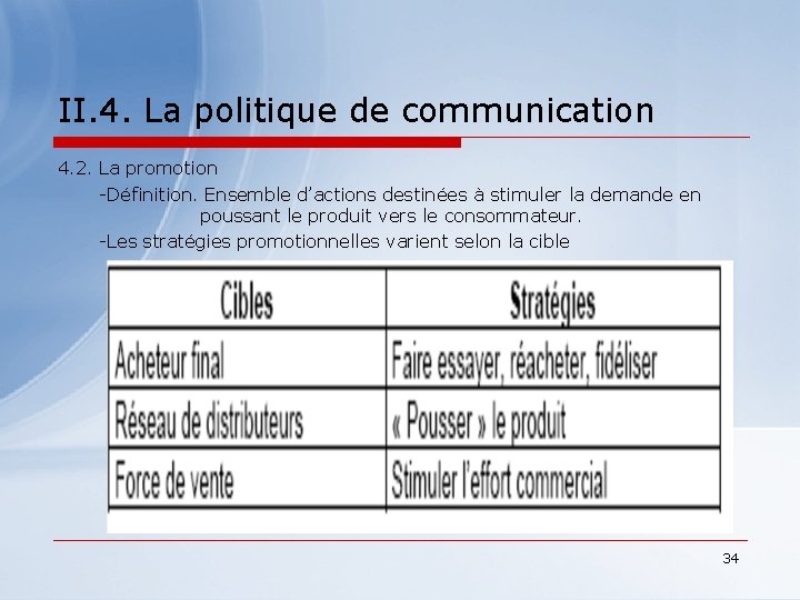 II. 4. La politique de communication 4. 2. La promotion -Définition. Ensemble d’actions destinées