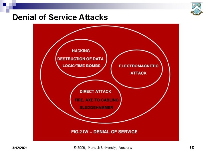 Denial of Service Attacks 3/12/2021 © 2006, Monash University, Australia 12 