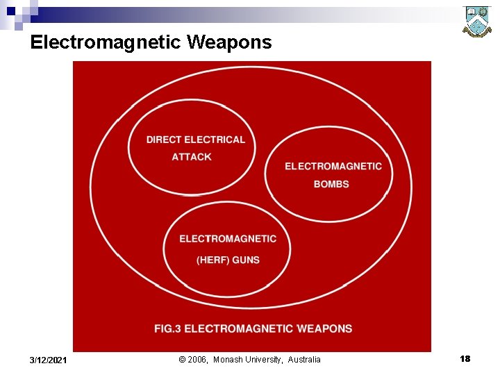 Electromagnetic Weapons 3/12/2021 © 2006, Monash University, Australia 18 