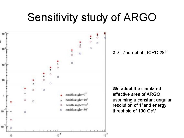 Sensitivity study of ARGO X. X. Zhou et al. , ICRC 29 th We