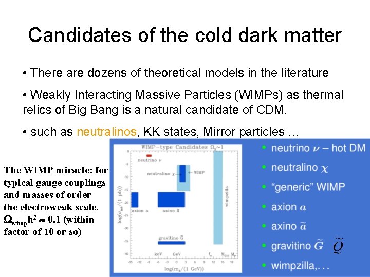 Candidates of the cold dark matter • There are dozens of theoretical models in