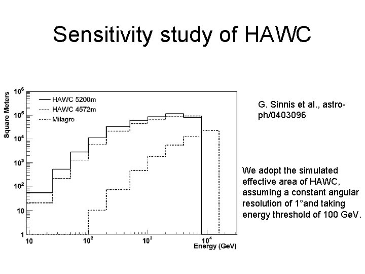 Sensitivity study of HAWC G. Sinnis et al. , astroph/0403096 We adopt the simulated