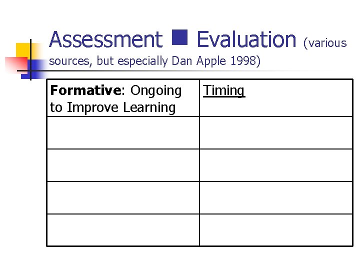 Assessment n Evaluation (various sources, but especially Dan Apple 1998) Formative: Ongoing to Improve