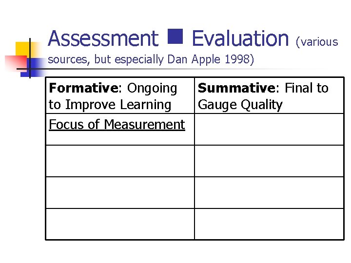Assessment n Evaluation (various sources, but especially Dan Apple 1998) Formative: Ongoing Summative: Final