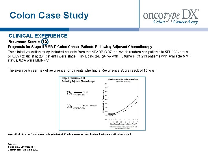 Colon Case Study CLINICAL EXPERIENCE Recurrence Score = 15 Prognosis for Stage II MMR-P