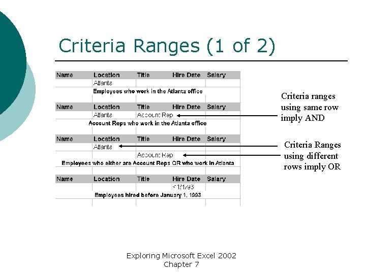 Criteria Ranges (1 of 2) Criteria ranges using same row imply AND Criteria Ranges