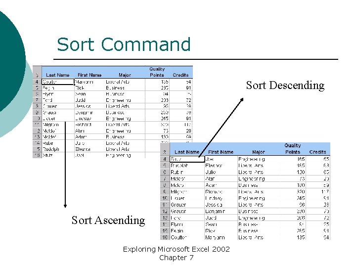 Sort Command Sort Descending Sort Ascending Exploring Microsoft Excel 2002 Chapter 7 
