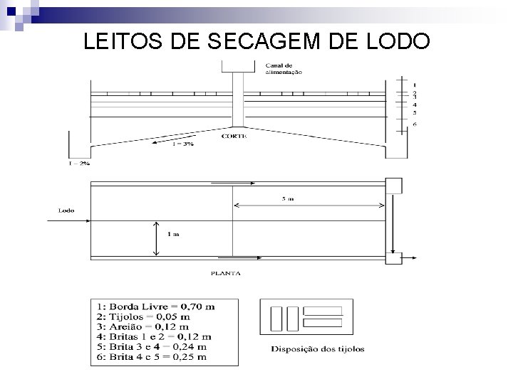 LEITOS DE SECAGEM DE LODO 