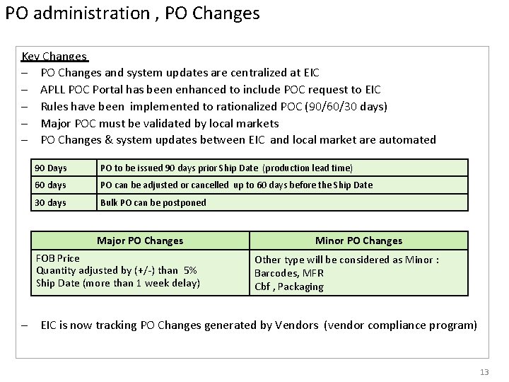 PO administration , PO Changes Key Changes – PO Changes and system updates are