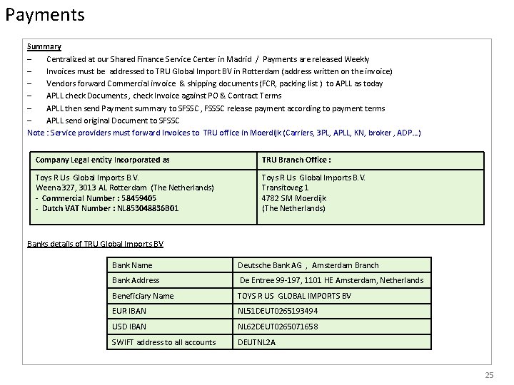 Payments Summary – Centralized at our Shared Finance Service Center in Madrid / Payments