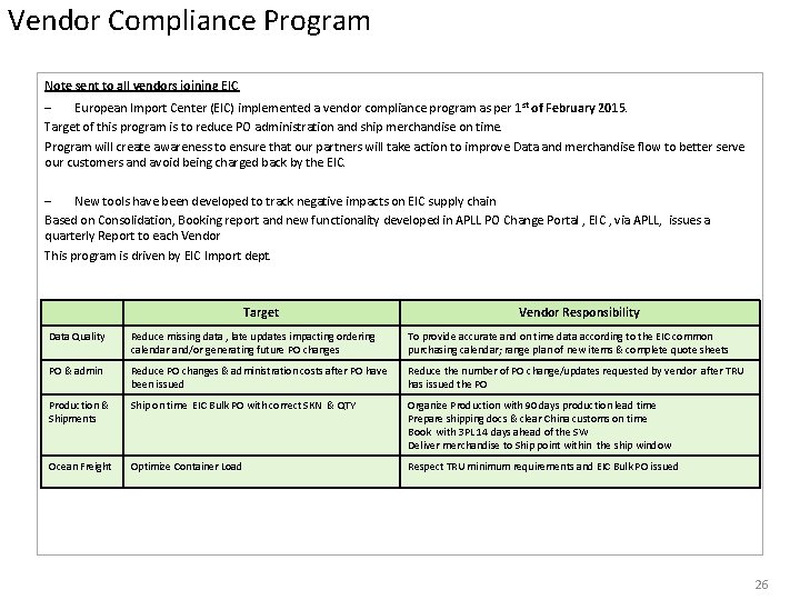 Vendor Compliance Program Note sent to all vendors joining EIC – European Import Center