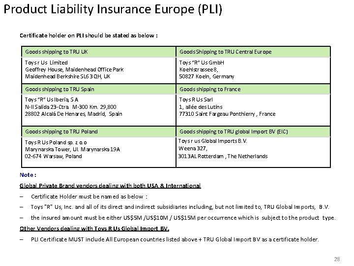 Product Liability Insurance Europe (PLI) Certificate holder on PLI should be stated as below