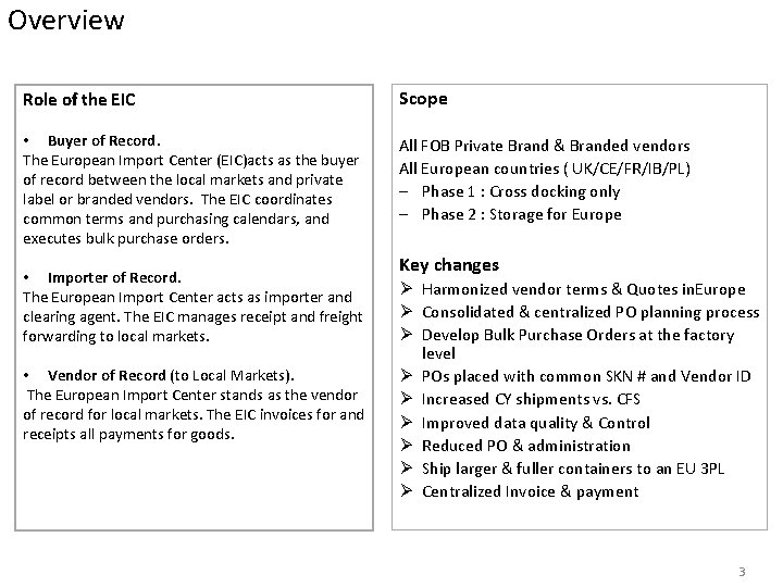 Overview Role of the EIC Scope • Buyer of Record. The European Import Center