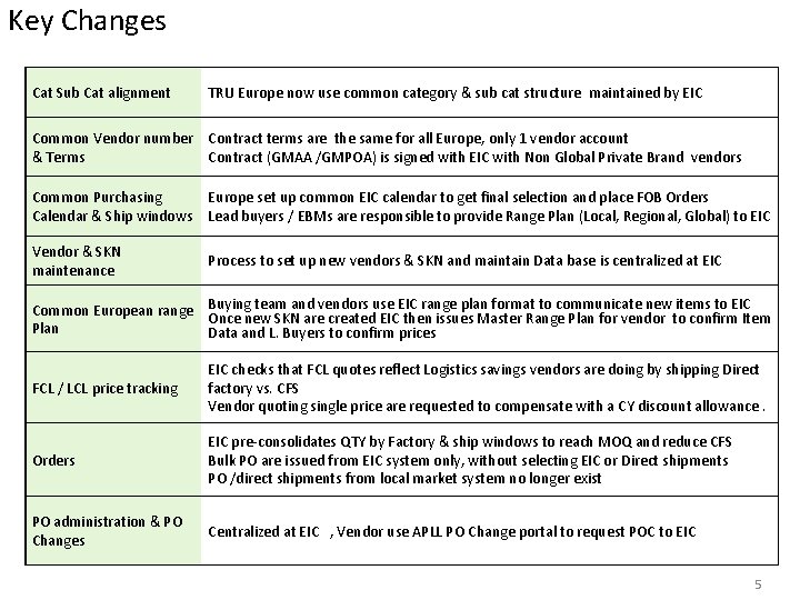 Key Changes Cat Sub Cat alignment TRU Europe now use common category & sub