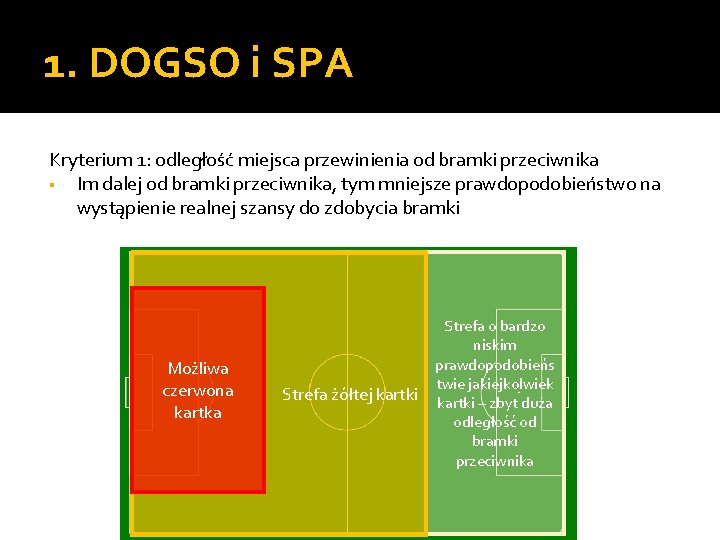 1. DOGSO i SPA Kryterium 1: odległość miejsca przewinienia od bramki przeciwnika ▪ Im