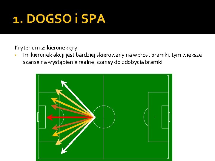 1. DOGSO i SPA Kryterium 2: kierunek gry ▪ Im kierunek akcji jest bardziej