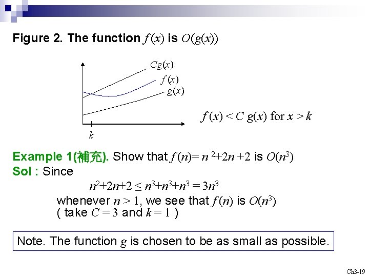 Figure 2. The function f (x) is O(g(x)) Cg(x) f (x) < C g(x)