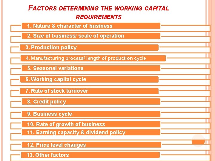 FACTORS DETERMINING THE WORKING CAPITAL REQUIREMENTS 1. Nature & character of business 2. Size