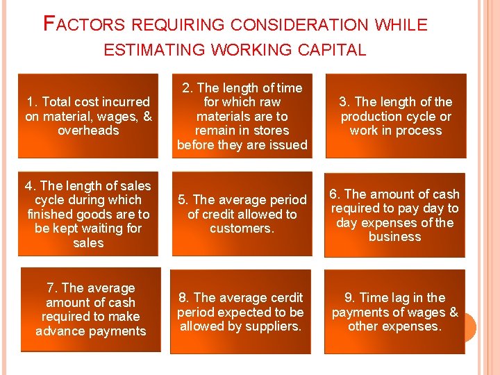 FACTORS REQUIRING CONSIDERATION WHILE ESTIMATING WORKING CAPITAL 1. Total cost incurred on material, wages,