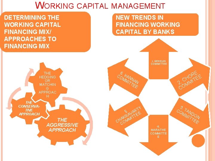 WORKING CAPITAL MANAGEMENT DETERMINING THE WORKING CAPITAL FINANCING MIX/ APPROACHES TO FINANCING MIX NEW