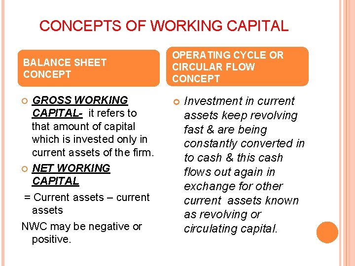 CONCEPTS OF WORKING CAPITAL BALANCE SHEET CONCEPT GROSS WORKING CAPITAL- it refers to that