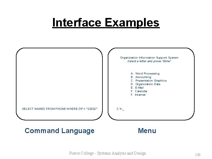 Interface Examples Organization Information Support System Select a letter and press ‘Enter’ A. B.