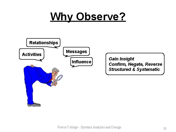 Why Observe? Relationships Activities Messages Influence Gain Insight Confirm, Negate, Reverse Structured & Systematic