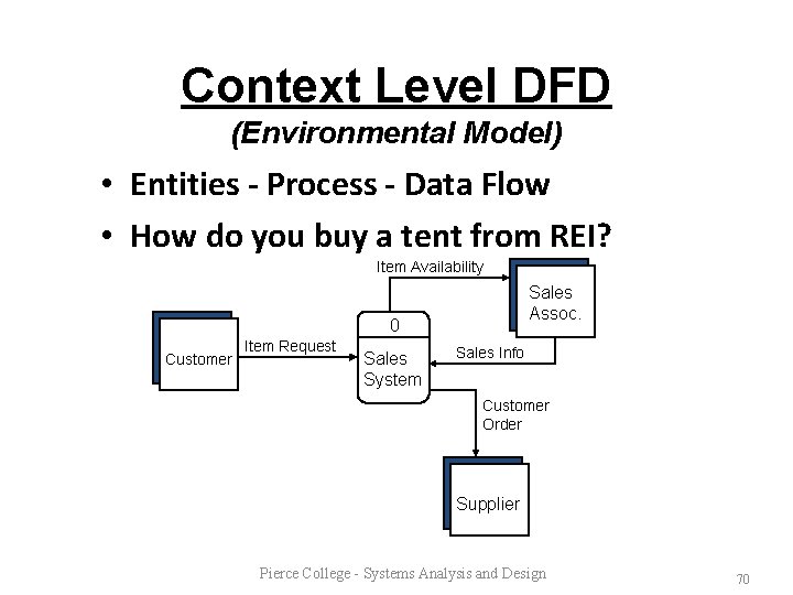 Context Level DFD (Environmental Model) • Entities - Process - Data Flow • How