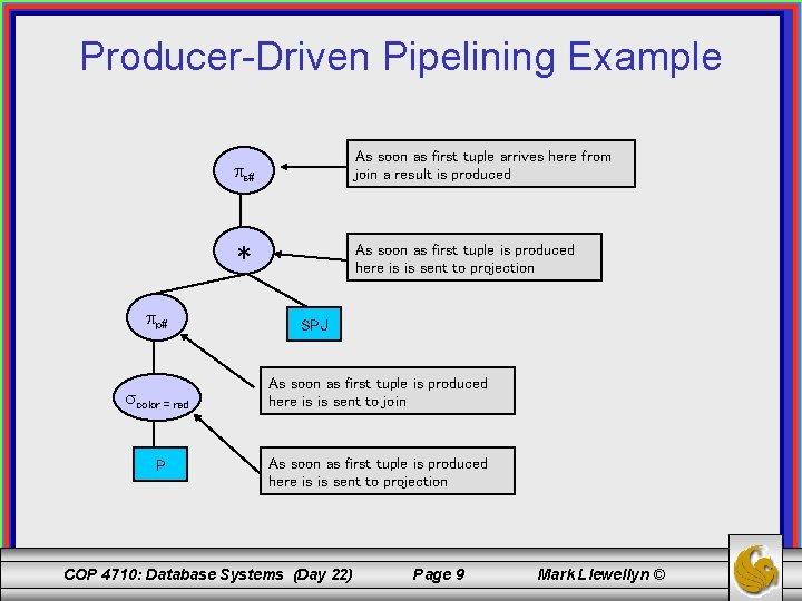 Producer-Driven Pipelining Example p# s# As soon as first tuple arrives here from join