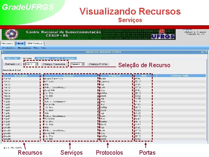 Grade. UFRGS Visualizando Recursos Serviços Seleção de Recursos Serviços Protocolos Portas 