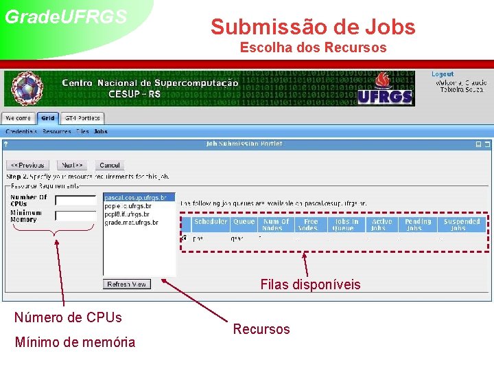 Grade. UFRGS Submissão de Jobs Escolha dos Recursos Filas disponíveis Número de CPUs Mínimo